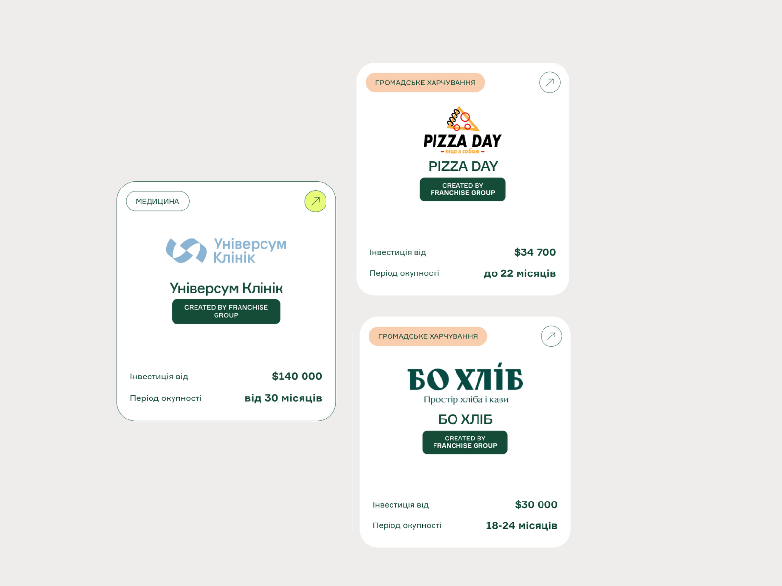 Вигідні стабільні інвестиції. ТОП-3 українські франшизи, які розвиваються під час війни