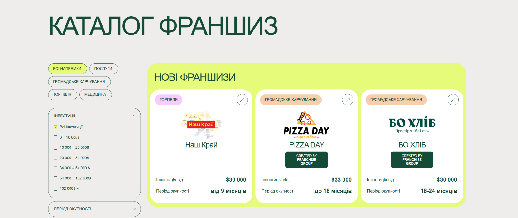 Каталог Franchise Group